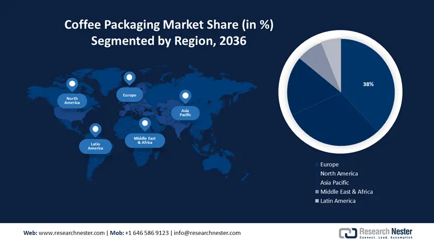Coffee Packaging Market size